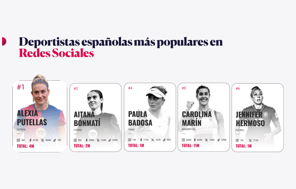 El camino de la mujer en el deporte hacia la igualdad mediática 2 La mujer en el deporte