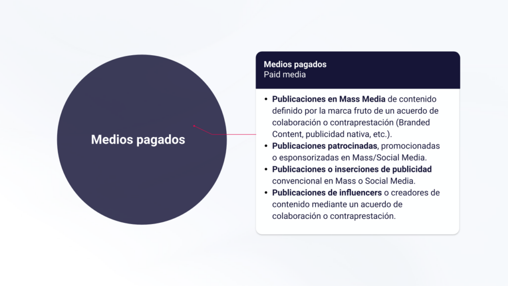 Medición integral de la comunicación: Aplicación del modelo PESO 5 MODELO PESO Pagados 1024x576 1