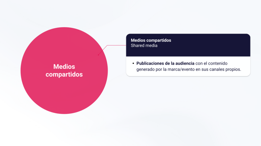 Medición integral de la comunicación: Aplicación del modelo PESO 4 MODELO PESO V2 Compartidos 1024x576 1