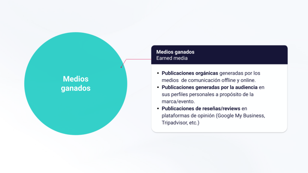 Medición integral de la comunicación: Aplicación del modelo PESO 3 MODELO PESO V2 Ganados 1024x576 1