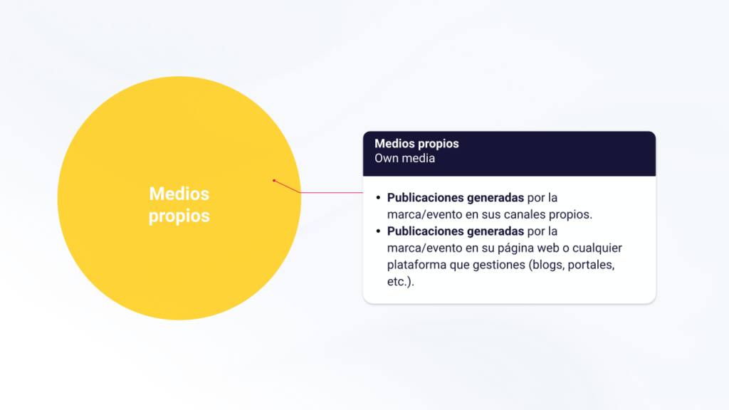 Medición integral de la comunicación: Aplicación del modelo PESO 2 MODELO PESO V2 Propios 1024x576 1