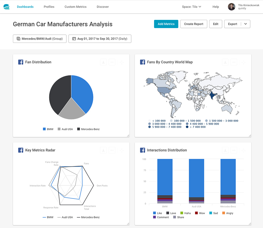 Las 5 mejores herramientas para monitorizar Facebook