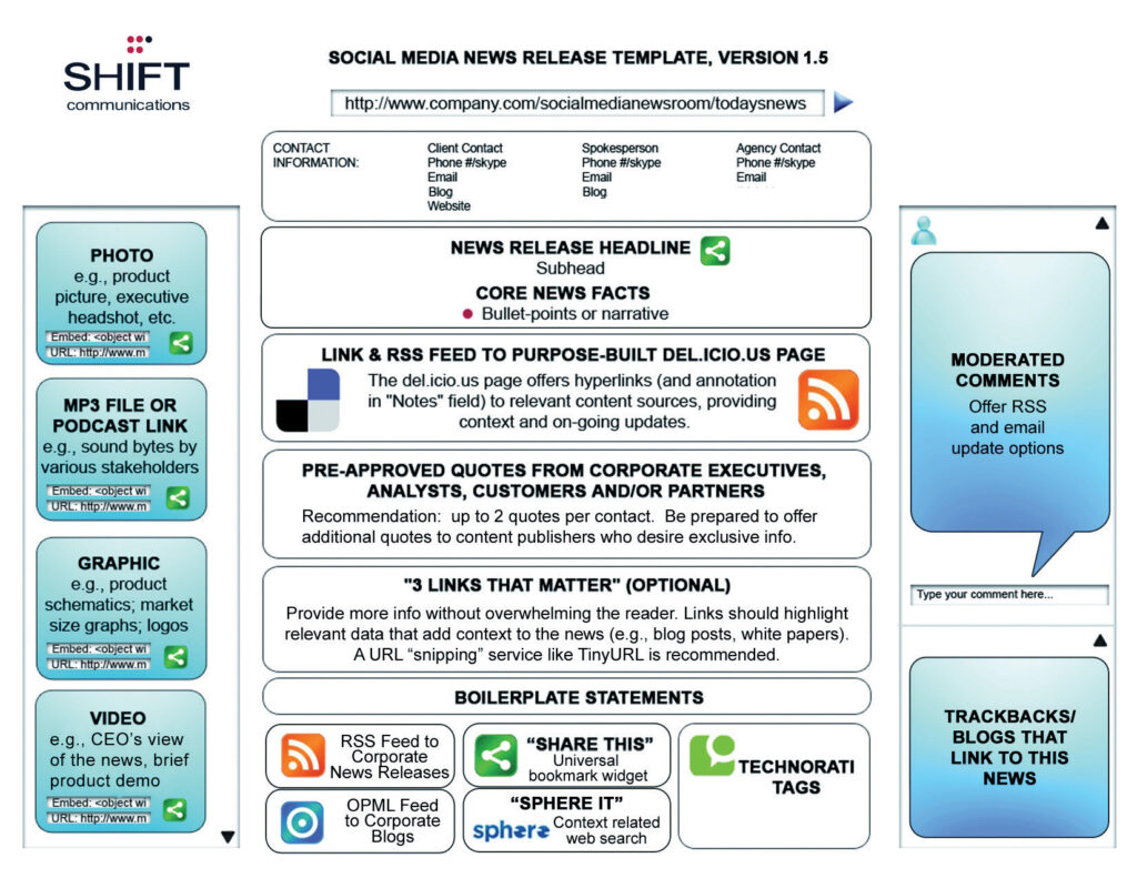 Notas de prensa en Social Media, un recurso complementario pero indispensable
