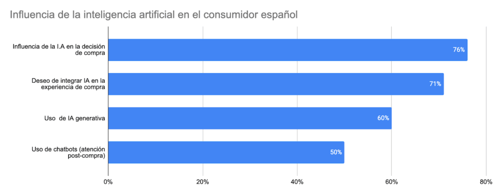 consumidor español compras