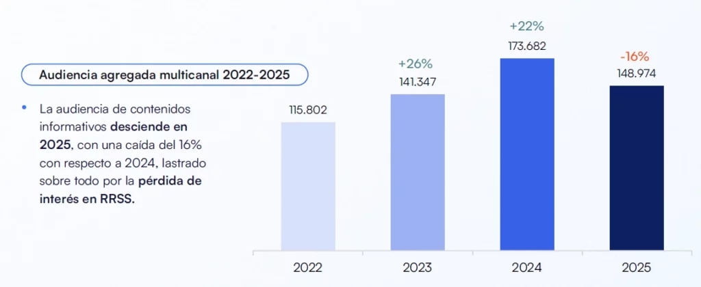 panel de audiencias 2025 gráfico (1)